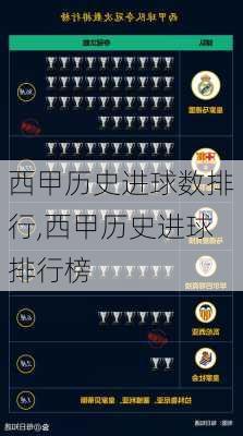 西甲历史进球数排行,西甲历史进球排行榜