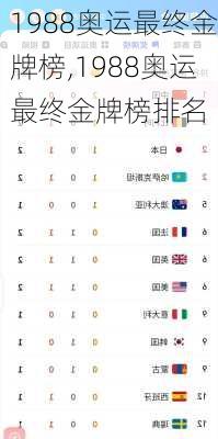 1988奥运最终金牌榜,1988奥运最终金牌榜排名
