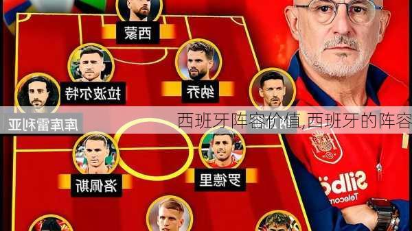 西班牙阵容价值,西班牙的阵容