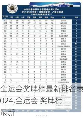全运会奖牌榜最新排名表2024,全运会 奖牌榜 最新