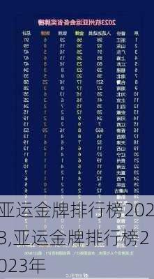 亚运金牌排行榜2023,亚运金牌排行榜2023年