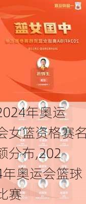 2024年奥运会女篮资格赛名额分布,2024年奥运会篮球比赛