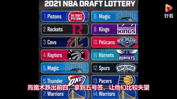 nba选秀签状元签怎么抽,nba选秀规则状元签是怎么抽的