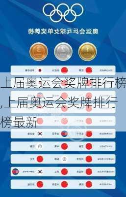 上届奥运会奖牌排行榜,上届奥运会奖牌排行榜最新