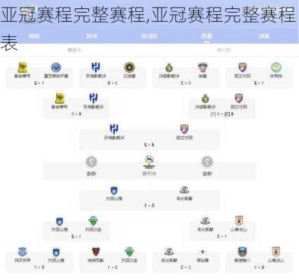 亚冠赛程完整赛程,亚冠赛程完整赛程表