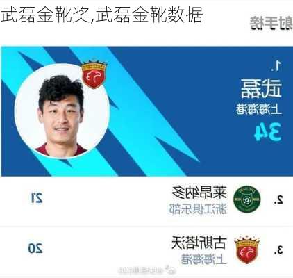 武磊金靴奖,武磊金靴数据