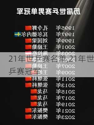 21年世乒赛名单,21年世乒赛冠军