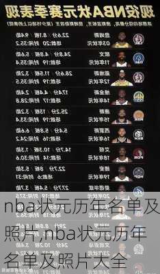nba状元历年名单及照片,nba状元历年名单及照片大全