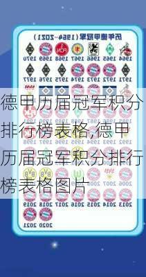 德甲历届冠军积分排行榜表格,德甲历届冠军积分排行榜表格图片
