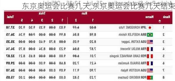 东京奥运会比赛几天,东京奥运会比赛几天结束