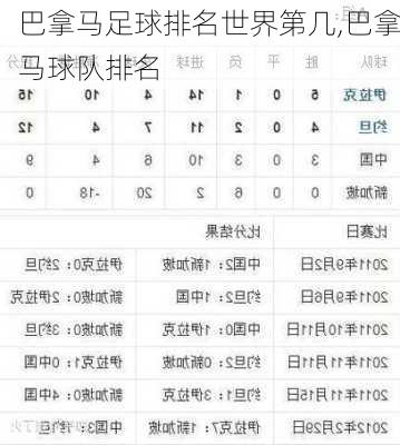 巴拿马足球排名世界第几,巴拿马球队排名