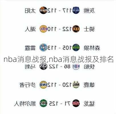 nba消息战报,nba消息战报及排名