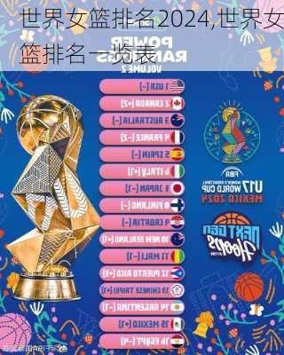 世界女篮排名2024,世界女篮排名一览表