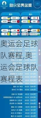 奥运会足球队赛程,奥运会足球队赛程表