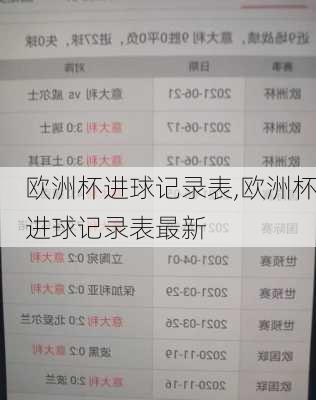 欧洲杯进球记录表,欧洲杯进球记录表最新