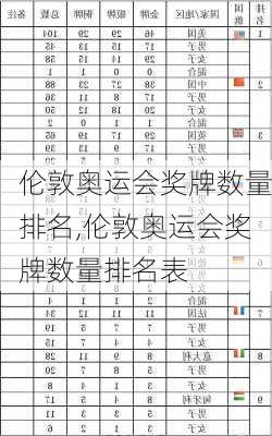 伦敦奥运会奖牌数量排名,伦敦奥运会奖牌数量排名表