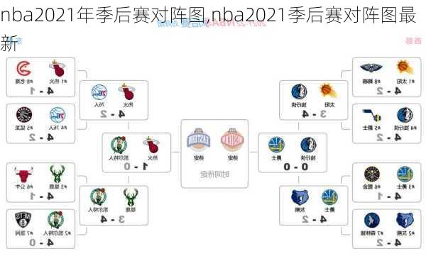 nba2021年季后赛对阵图,nba2021季后赛对阵图最新