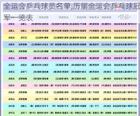 全运会乒乓球员名单,历届全运会乒乓球冠军一览表