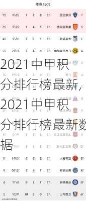 2021中甲积分排行榜最新,2021中甲积分排行榜最新数据