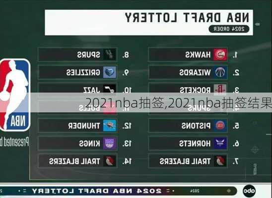 2021nba抽签,2021nba抽签结果