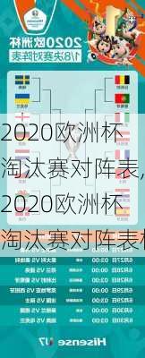 2020欧洲杯淘汰赛对阵表,2020欧洲杯淘汰赛对阵表格