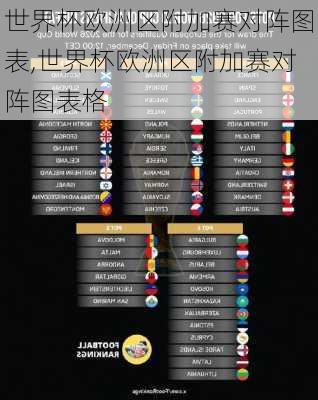 世界杯欧洲区附加赛对阵图表,世界杯欧洲区附加赛对阵图表格