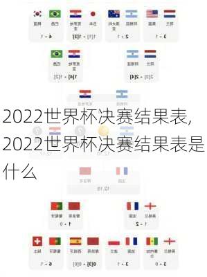 2022世界杯决赛结果表,2022世界杯决赛结果表是什么