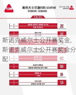 斯诺克威尔士公开赛奖金,斯诺克威尔士公开赛奖金分配