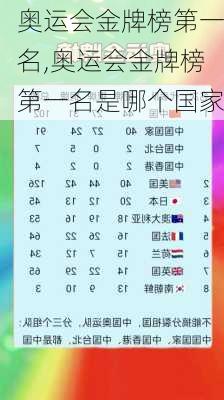 奥运会金牌榜第一名,奥运会金牌榜第一名是哪个国家