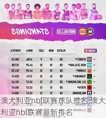 澳大利亚nbl联赛球队排名,澳大利亚nbl联赛最新排名