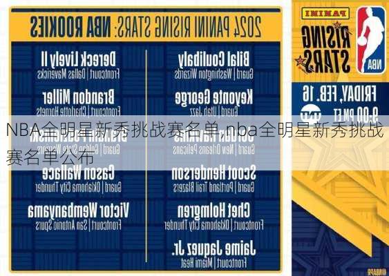 NBA全明星新秀挑战赛名单,nba全明星新秀挑战赛名单公布