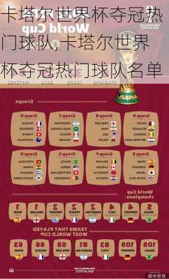 卡塔尔世界杯夺冠热门球队,卡塔尔世界杯夺冠热门球队名单