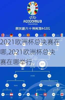2021欧洲杯总决赛在哪,2021欧洲杯总决赛在哪举行