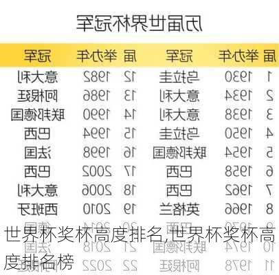 世界杯奖杯高度排名,世界杯奖杯高度排名榜