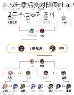 22年季后赛对阵图nba,22年季后赛对阵图