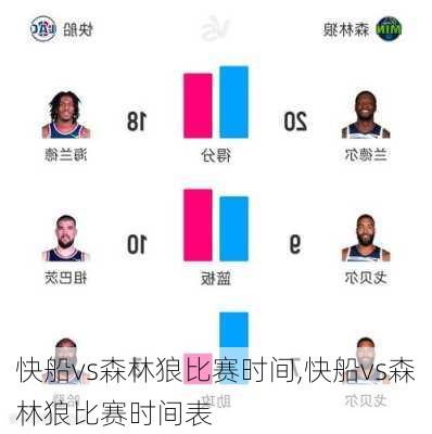 快船vs森林狼比赛时间,快船vs森林狼比赛时间表