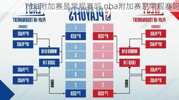 nba附加赛是常规赛吗,nba附加赛是常规赛吗