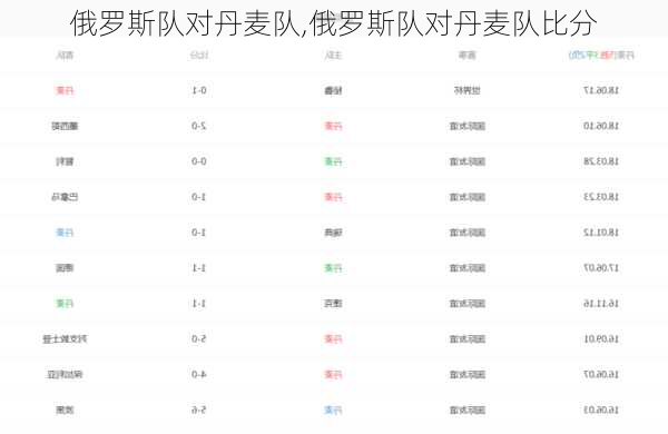 俄罗斯队对丹麦队,俄罗斯队对丹麦队比分