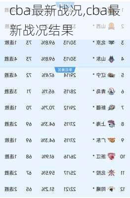 cba最新战况,cba最新战况结果
