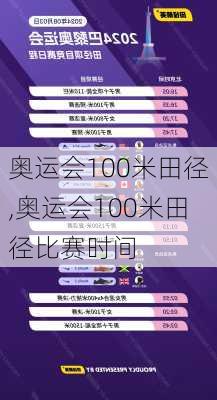 奥运会100米田径,奥运会100米田径比赛时间