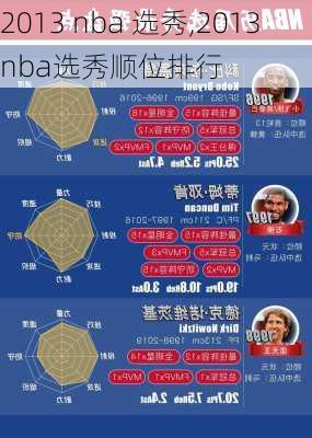 2013 nba 选秀,2013nba选秀顺位排行