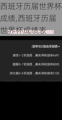 西班牙历届世界杯成绩,西班牙历届世界杯成绩表