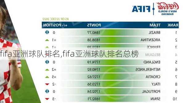 fifa亚洲球队排名,fifa亚洲球队排名总榜