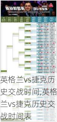 英格兰vs捷克历史交战时间,英格兰vs捷克历史交战时间表