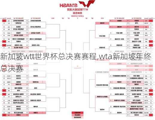 新加坡wtt世界杯总决赛赛程,wta新加坡年终总决赛