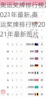 奥运奖牌排行榜2021年最新,奥运奖牌排行榜2021年最新图片