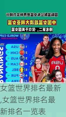 女篮世界排名最新,女篮世界排名最新排名一览表