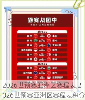2026世预赛亚洲区赛程表,2026世预赛亚洲区赛程表积分