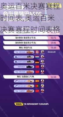 奥运百米决赛赛程时间表,奥运百米决赛赛程时间表格