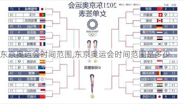 东京奥运会时间范围,东京奥运会时间范围是多少